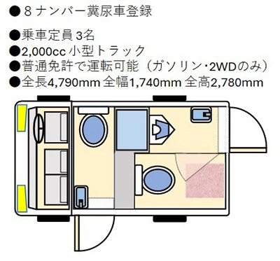 NEWトイレカーNEO